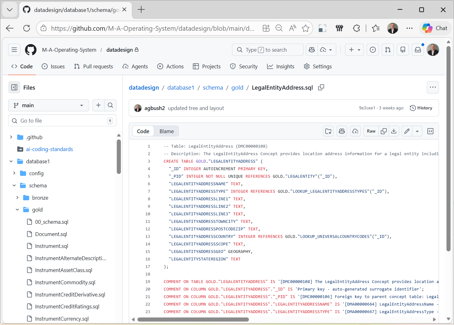 Data-Design-Authoritity-CICD-GitHub
