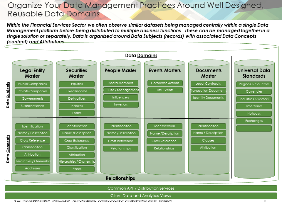 Reference Data Master Data Mgmt Reusable Materials-1