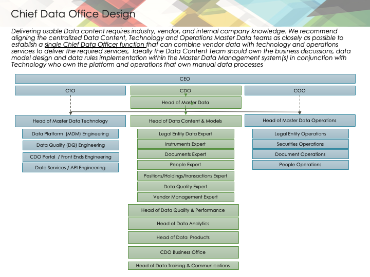 Reference Data Master Data Mgmt Reusable Materials