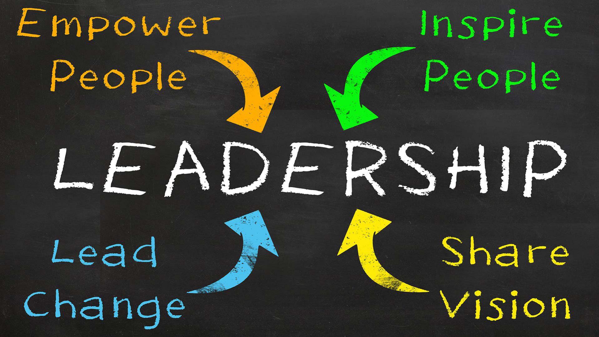 Fractional Leadership